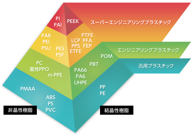 樹脂パウダー化技術